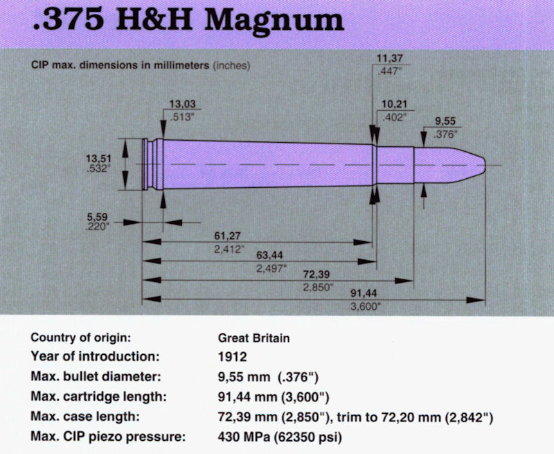 375 H&H Magnum
